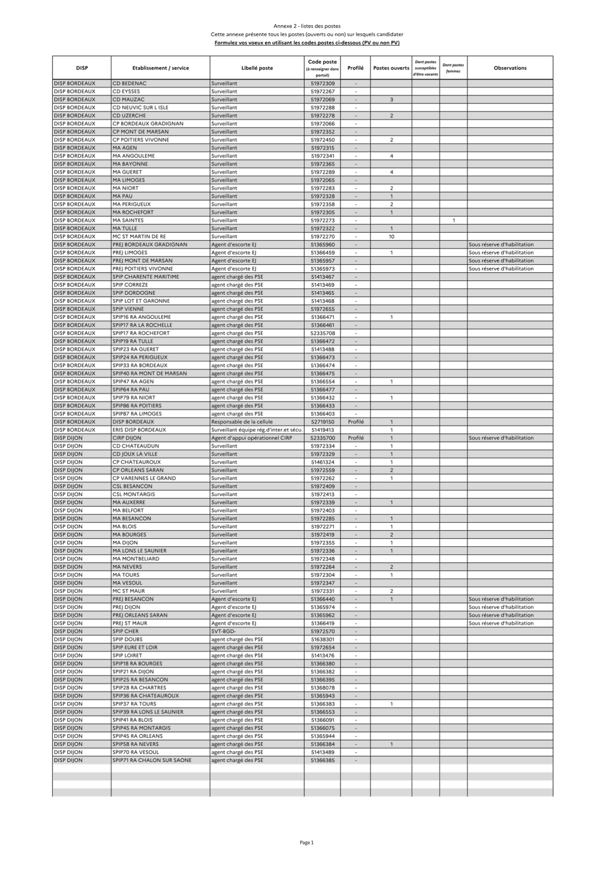 Campagne de mobilité du deuxième semestre 2026 des surveillants et brigadiers-chefs majors de la filière expertise pénitentiaire