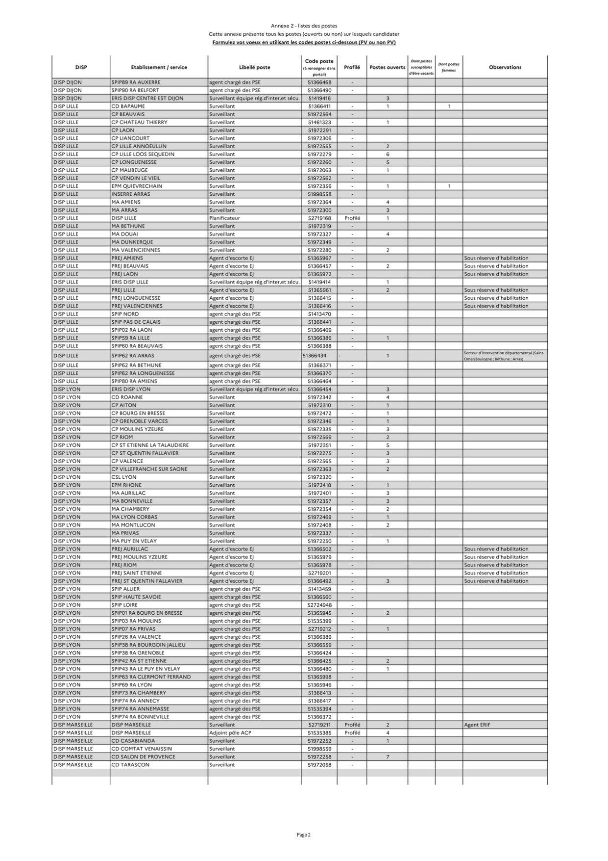 Campagne de mobilité du deuxième semestre 2026 des surveillants et brigadiers-chefs majors de la filière expertise pénitentiaire