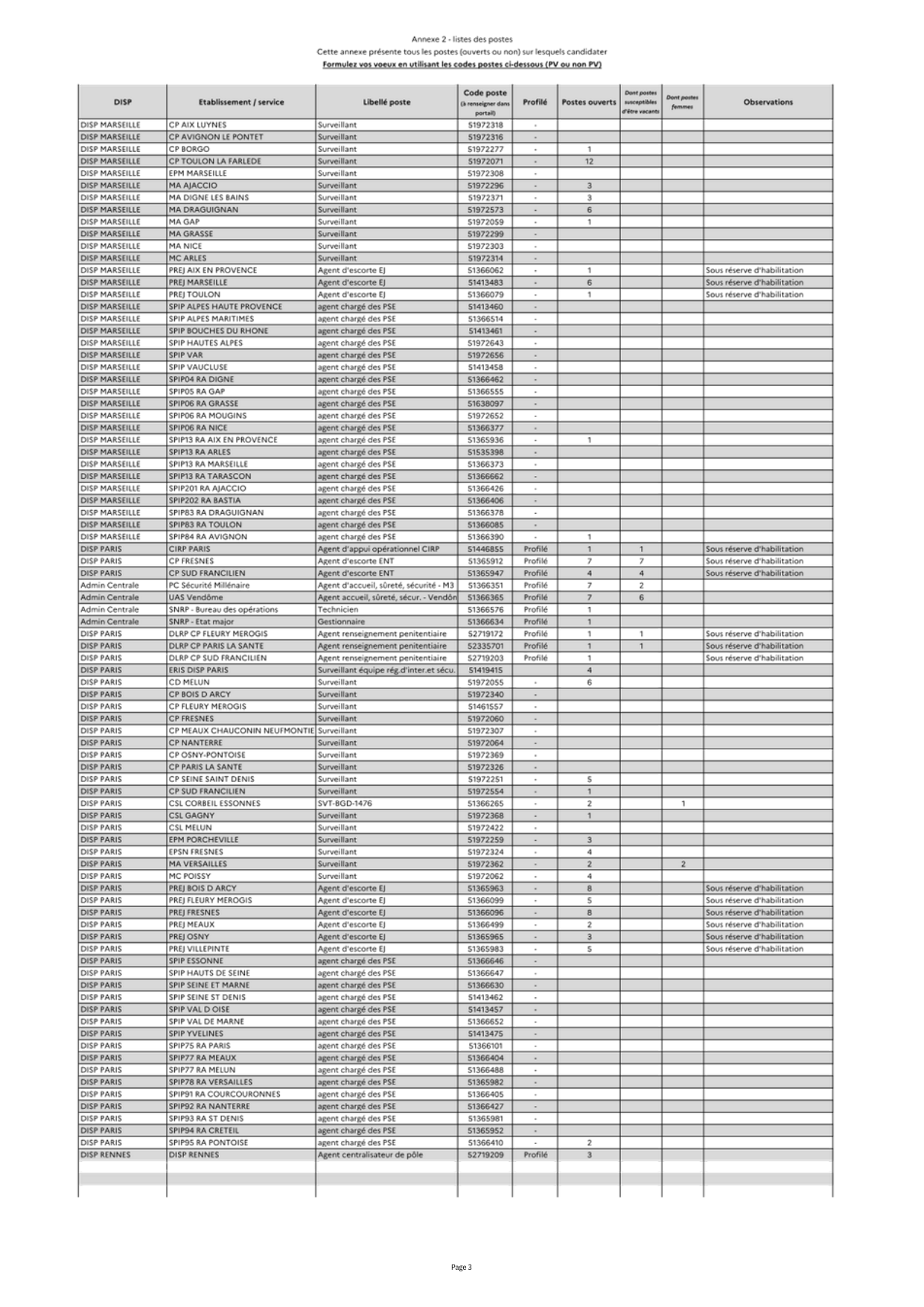 Campagne de mobilité du deuxième semestre 2026 des surveillants et brigadiers-chefs majors de la filière expertise pénitentiaire