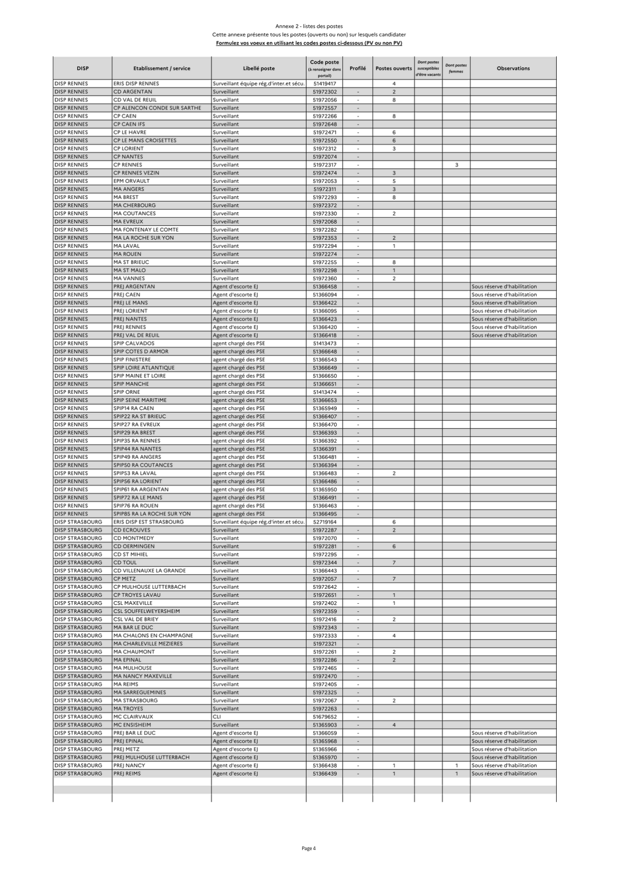Campagne de mobilité du deuxième semestre 2026 des surveillants et brigadiers-chefs majors de la filière expertise pénitentiaire