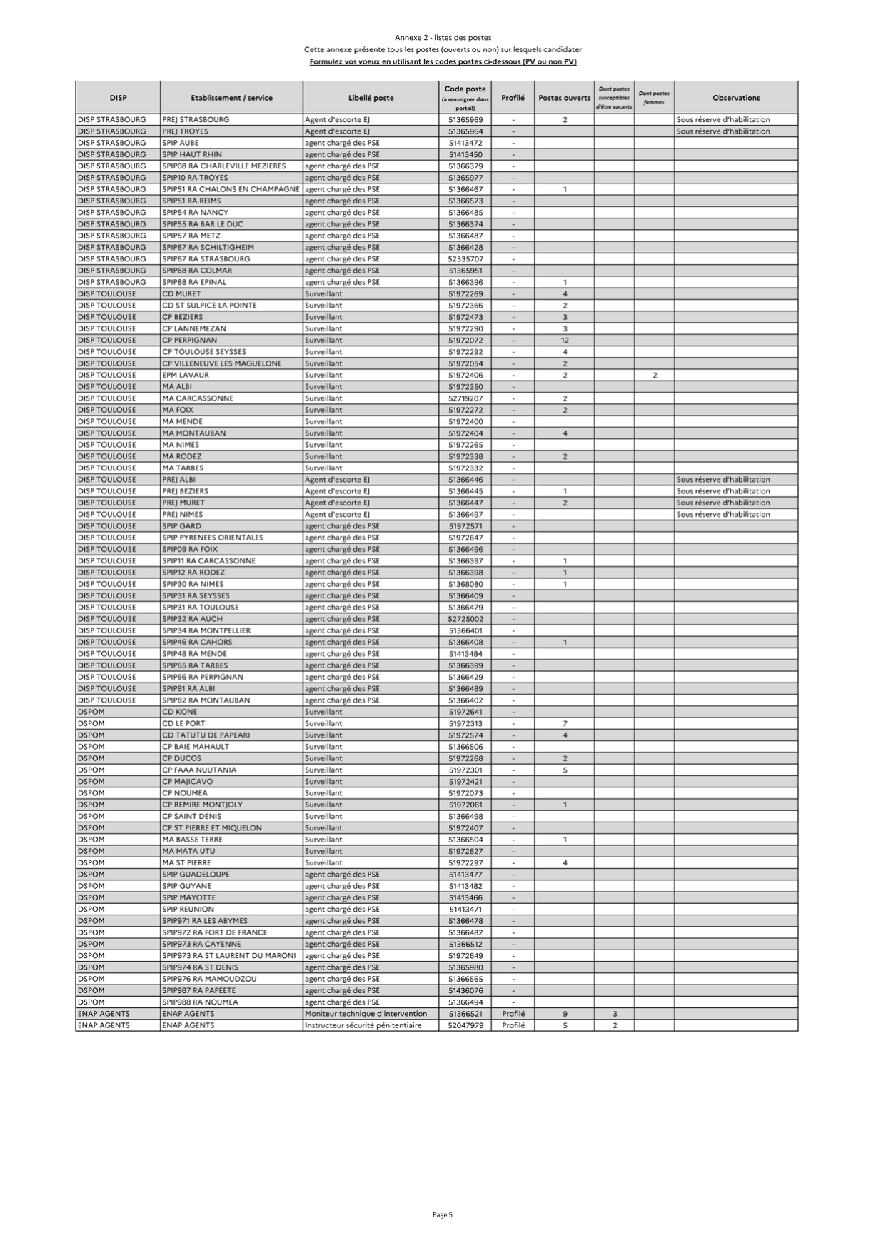 Campagne de mobilité du deuxième semestre 2026 des surveillants et brigadiers-chefs majors de la filière expertise pénitentiaire